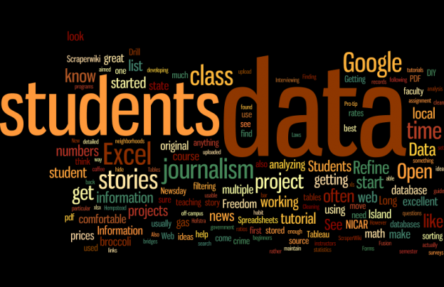 This wordle contains all the data from this story