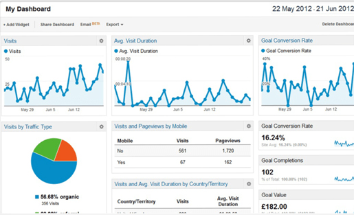 4-common-google-analytics-issues-and-how-to-fix-them