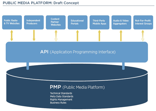 A Guide to Rising Public Media Networks in the U.S.